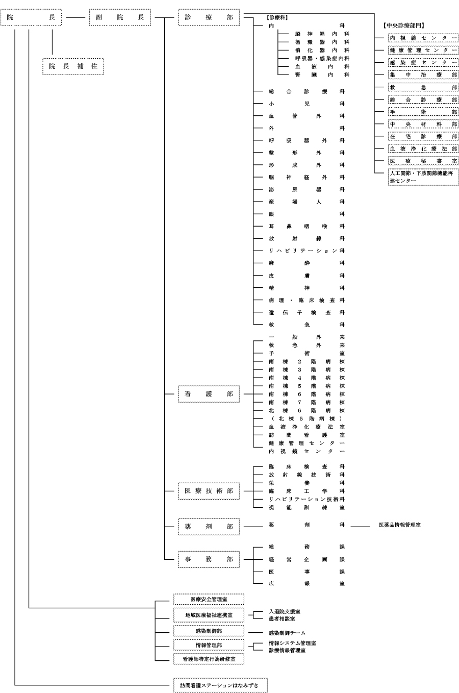 委員会構成図